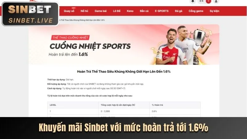 Đa dạng các môn thể thao và thị trường cá cược